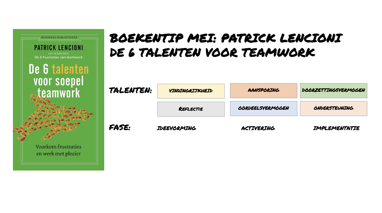Boek van de maand Patrick Lencioni - De 6 talenten voor teamwork - Patrick Davidson - betterday.nl